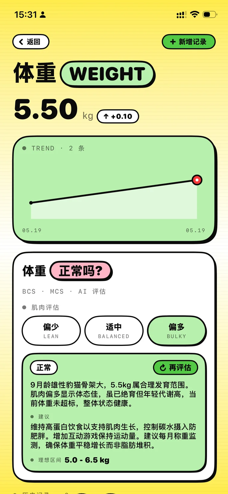 体重趋势